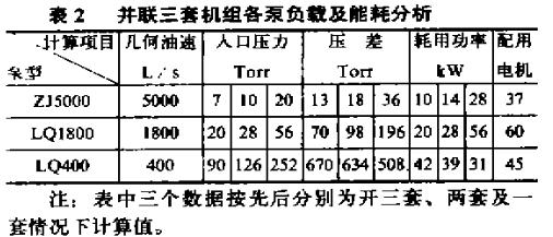 并聯三套真空機組各泵負載及能量耗分析